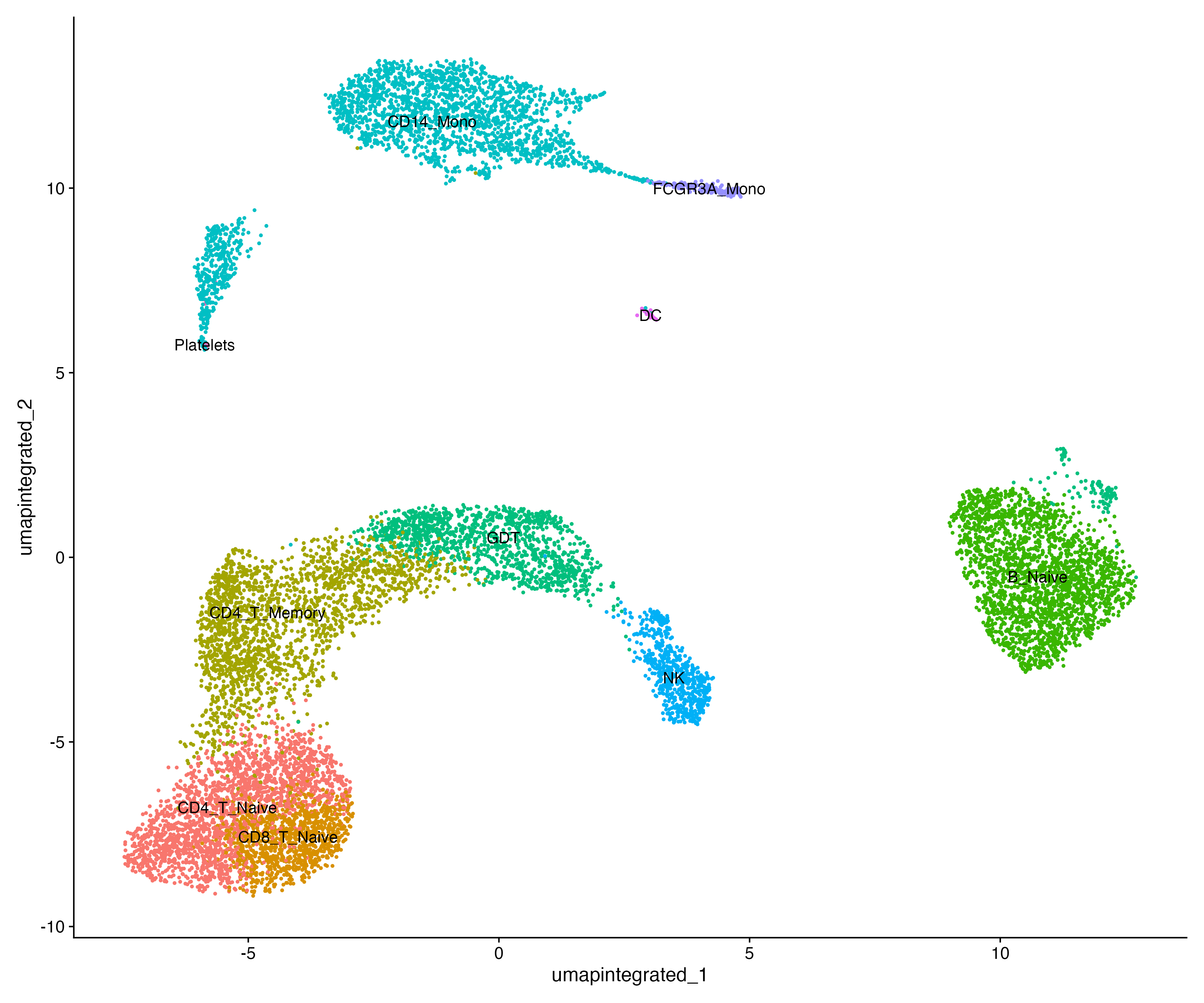 CompBio Lab Research